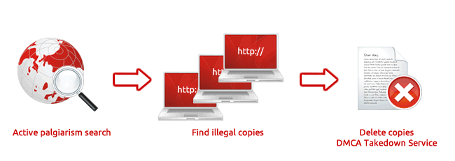 How to protect the copyright of your web Step 4