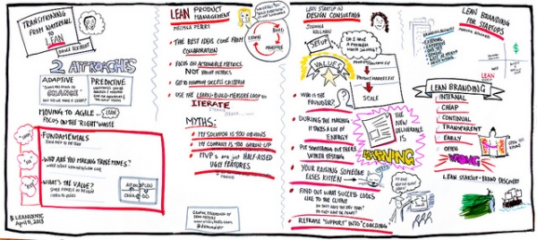 Do lean startups mean less Intellectual Property?